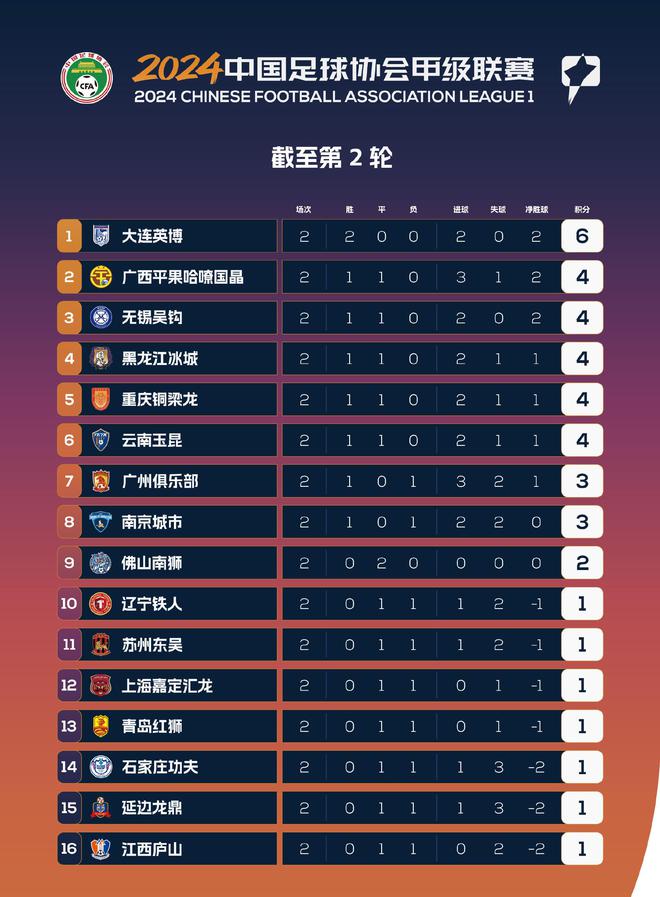 关于RB莱比锡客场战胜对手继续领跑积分榜的信息