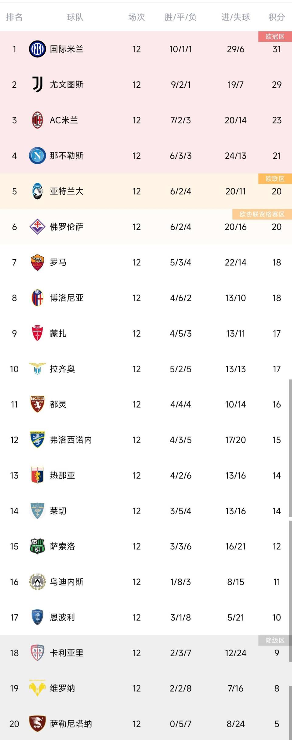霍芬海姆轻松取胜,继续领跑积分榜的简单介绍